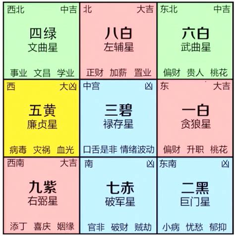 2024九運風水佈局|【2024年九宮飛星圖＋風水擺位】